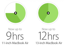 MacBook Air battery life - All day, no sweat.